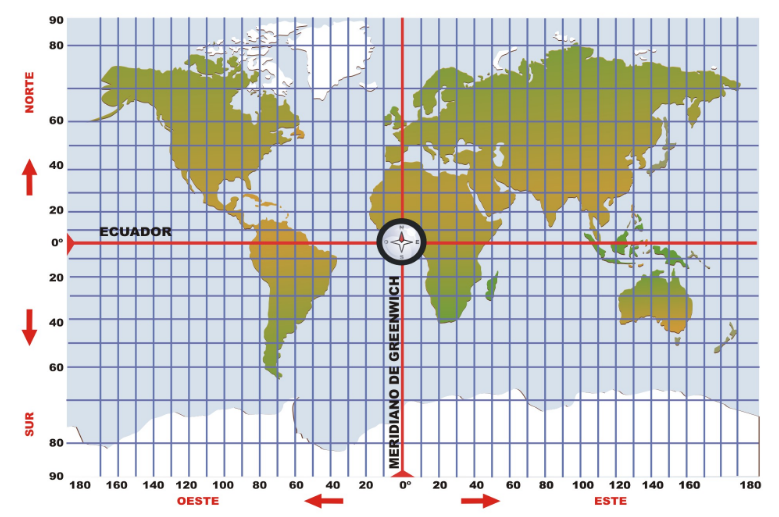 Disposición de paralelos y meridianos en un plano